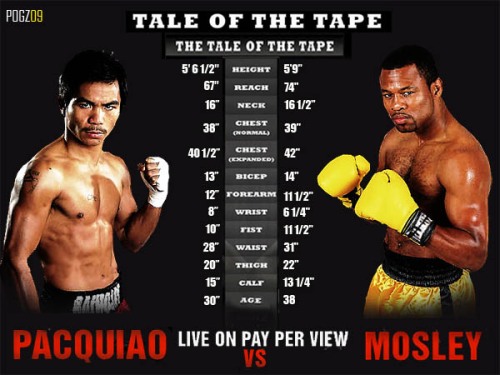 Pacquiao vs Mosley Fight